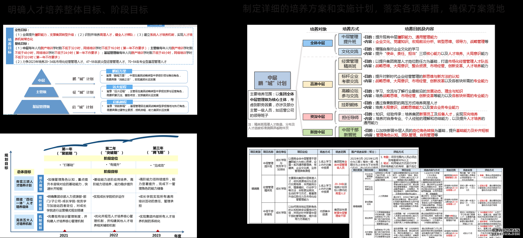 我們明確人才培養(yǎng)整體和階段目標(biāo)，制定詳細(xì)的培養(yǎng)方案和實(shí)施計(jì)劃，落實(shí)各項(xiàng)舉措，確保方案落地