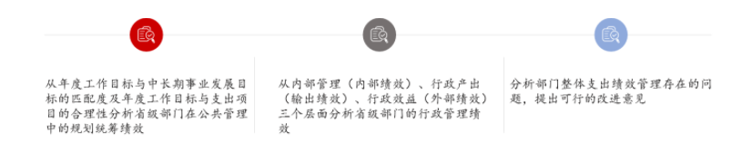 部門整體支出績效事后評價主要任務(wù)